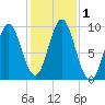Blue Hill Harbor tide chart for Wednesday, November 1, 2023