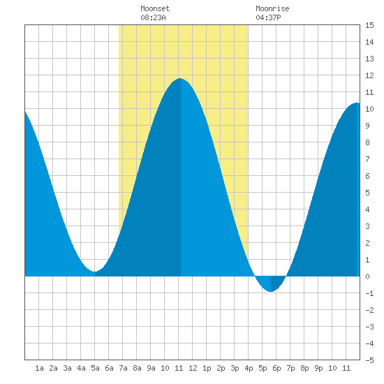 Blue Hill Harbor tide chart for Tuesday, November 28, 2023