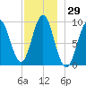 Blue Hill Harbor tide chart for Wednesday, November 29, 2023