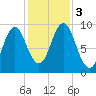 Blue Hill Harbor tide chart for Friday, November 3, 2023