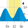 Blue Hill Harbor tide chart for Saturday, November 4, 2023