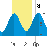 Blue Hill Harbor tide chart for Wednesday, November 8, 2023