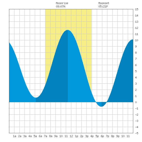 Blue Hill Harbor tide chart for Thursday, December 14, 2023