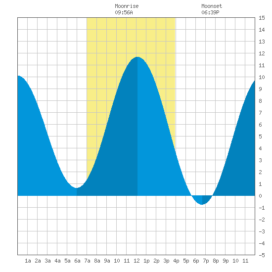 Blue Hill Harbor tide chart for Friday, December 15, 2023