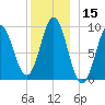 Blue Hill Harbor tide chart for Friday, December 15, 2023