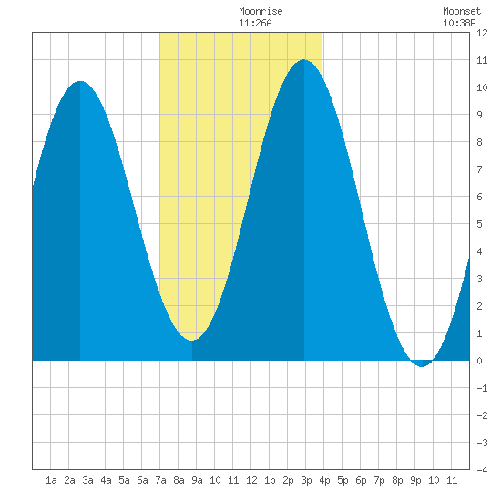 Blue Hill Harbor tide chart for Monday, December 18, 2023