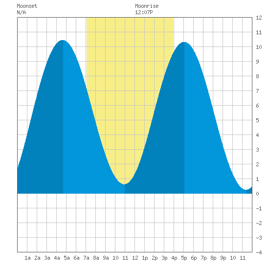 Blue Hill Harbor tide chart for Wednesday, December 20, 2023