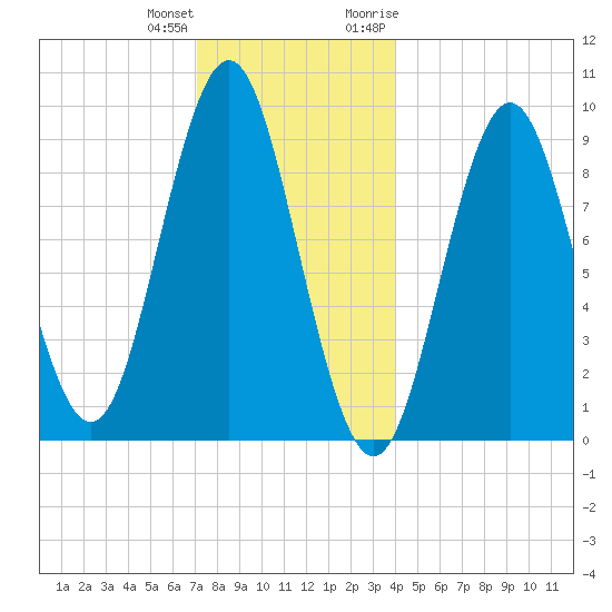 Blue Hill Harbor tide chart for Sunday, December 24, 2023