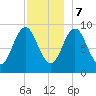 Blue Hill Harbor tide chart for Thursday, December 7, 2023