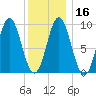 Blue Hill Harbor tide chart for Tuesday, January 16, 2024