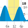 Blue Hill Harbor tide chart for Thursday, January 18, 2024