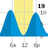 Blue Hill Harbor tide chart for Friday, January 19, 2024