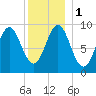 Blue Hill Harbor tide chart for Monday, January 1, 2024