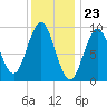 Blue Hill Harbor tide chart for Tuesday, January 23, 2024