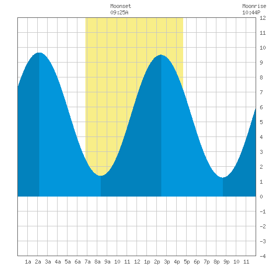 Blue Hill Harbor tide chart for Wednesday, January 31, 2024