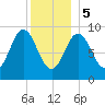 Blue Hill Harbor tide chart for Friday, January 5, 2024