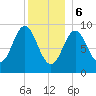 Blue Hill Harbor tide chart for Saturday, January 6, 2024