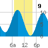 Blue Hill Harbor tide chart for Tuesday, January 9, 2024