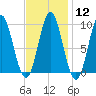 Blue Hill Harbor tide chart for Monday, February 12, 2024