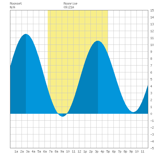 Blue Hill Harbor tide chart for Thursday, February 15, 2024