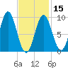 Blue Hill Harbor tide chart for Thursday, February 15, 2024
