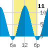 Blue Hill Harbor tide chart for Monday, March 11, 2024