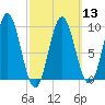 Blue Hill Harbor tide chart for Wednesday, March 13, 2024