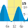 Blue Hill Harbor tide chart for Friday, March 15, 2024