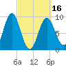 Blue Hill Harbor tide chart for Saturday, March 16, 2024