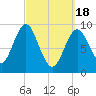 Blue Hill Harbor tide chart for Monday, March 18, 2024