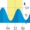 Blue Hill Harbor tide chart for Friday, March 1, 2024