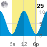 Blue Hill Harbor tide chart for Monday, March 25, 2024