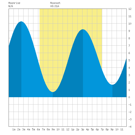 Blue Hill Harbor tide chart for Saturday, March 30, 2024