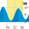 Blue Hill Harbor tide chart for Saturday, March 30, 2024