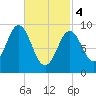 Blue Hill Harbor tide chart for Monday, March 4, 2024