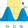 Blue Hill Harbor tide chart for Wednesday, March 6, 2024