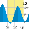 Blue Hill Harbor tide chart for Friday, April 12, 2024