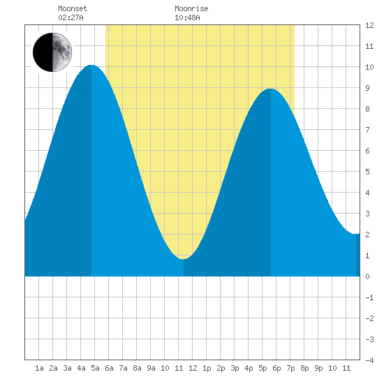 Blue Hill Harbor tide chart for Monday, April 15, 2024