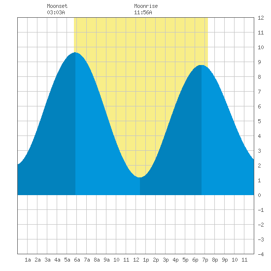 Blue Hill Harbor tide chart for Tuesday, April 16, 2024