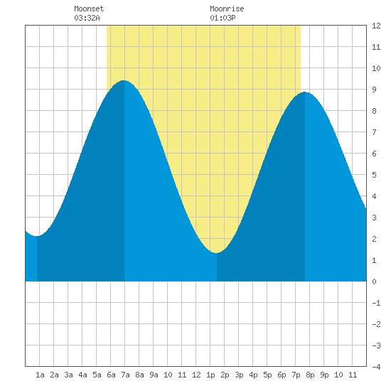 Blue Hill Harbor tide chart for Wednesday, April 17, 2024