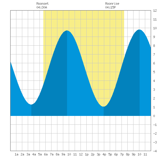 Blue Hill Harbor tide chart for Saturday, April 20, 2024
