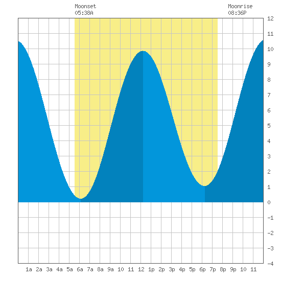 Blue Hill Harbor tide chart for Wednesday, April 24, 2024