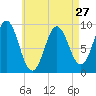 Blue Hill Harbor tide chart for Saturday, April 27, 2024