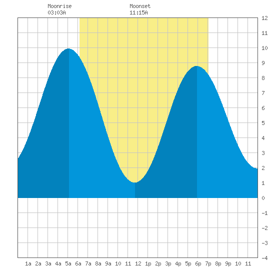 Blue Hill Harbor tide chart for Tuesday, April 2, 2024