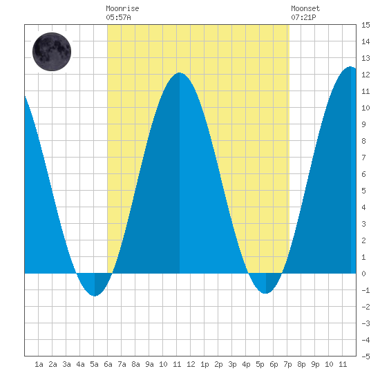 Blue Hill Harbor tide chart for Monday, April 8, 2024