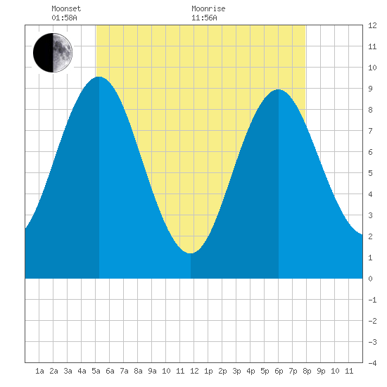 Blue Hill Harbor tide chart for Wednesday, May 15, 2024