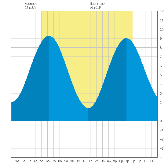 Blue Hill Harbor tide chart for Thursday, May 16, 2024