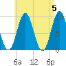 Blue Hill Harbor tide chart for Sunday, May 5, 2024