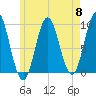 Blue Hill Harbor tide chart for Wednesday, May 8, 2024