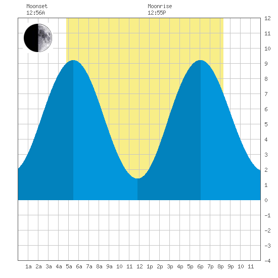Blue Hill Harbor tide chart for Friday, June 14, 2024